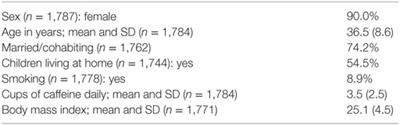 Restless Legs Syndrome/Willis–Ekbom Disease Is Prevalent in Working Nurses, but Seems Not to Be Associated with Shift <mark class="highlighted">Work Schedules</mark>